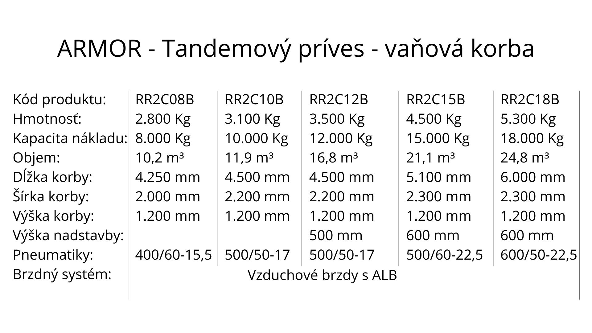 Tandemový príves ARMOR s vaňovou korbou-technické parametre-OTTO AGROS-Hexagona-Palazoglu-Slovensko